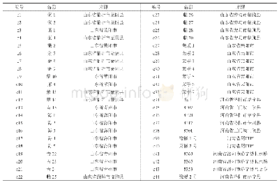 表1 供试材料及来源：楸树优良种质资源的AFLP遗传多样性分析