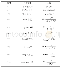 《表2 10个备选树高曲线模型》