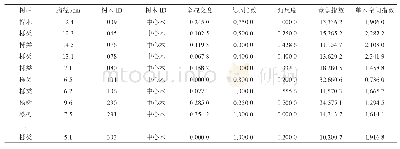 《表2 间伐木信息：湖南次生栎林空间结构优化》