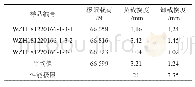 《表6 小径木通用平托盘堆码试验结果》