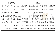 《表2 回波波形参数说明：基于机载LiDAR的伪大光斑波形数据反演林分平均高》