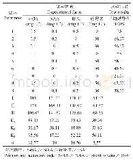 表7 6-BA、NAA、IBA和链霉素对樟树幼胚萌发的影响