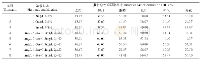 《表1 1 激素配比对不同种源樟树胚性愈伤组织诱导的影响》
