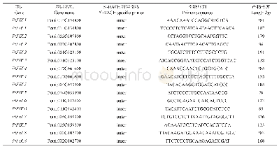 表2 杨树FBL基因家族5′-RACE特异引物序列