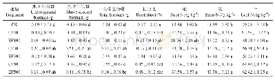 表3 不同施肥方式对交趾黄檀幼苗物质积累和叶片养分含量的比较