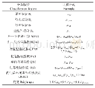 表1 特征信息：基于高景一号遥感影像的林地信息提取