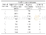 表1 植物生长调节剂种类、质量浓度和处理时间正交试验因素水平
