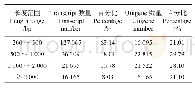 表1 红心杉转录组transcript和unigene数据组装统计