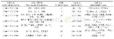 表4 不同海拔梯度的古树