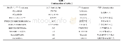 表2 Jr Dof3启动子包含的主要顺式作用元件