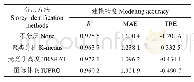 表5 3种划分方法断面积模型精度