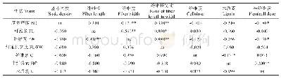 表5 尾巨桉杂种F1材质指标和化学组分间的遗传、表型相关系数