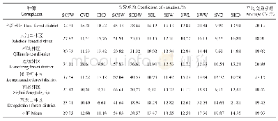 表5 青海云杉种源内球果与种子性状的变异系数