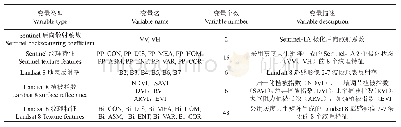 《表1 基于Sentinel-1A和Landsat 8生物量预测变量》