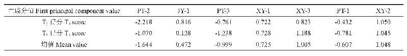 表4 7个无性系的主成分值
