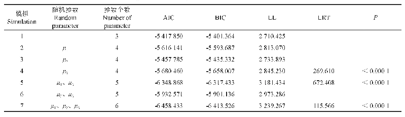 表6 断面积混合效应模型拟合结果比较