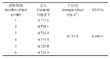 表3 精密度试验：减压耦合超声法提取桑叶脱氧野尻霉素及降血糖活性研究