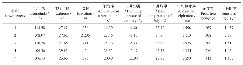 表1 多穗柯种源地理位置及主要气象因子