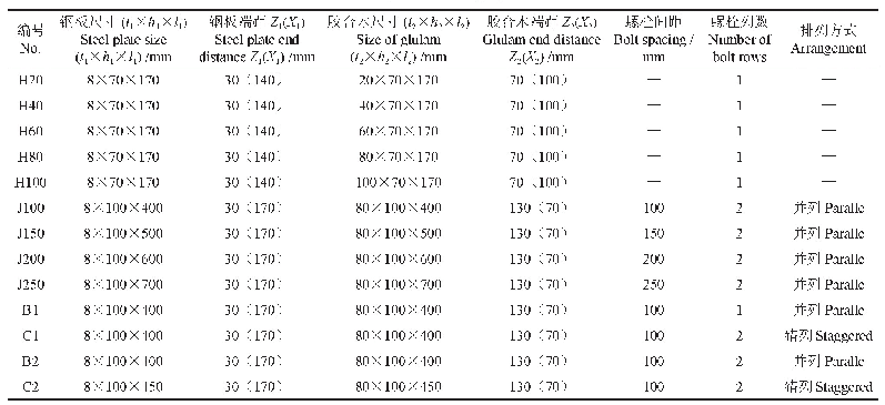 表1 试件设计参数：胶合木-钢夹板螺栓连接滞回性能试验