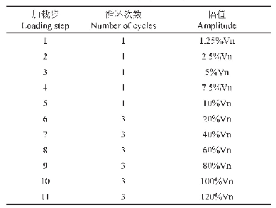 表2 加载循环幅值：胶合木-钢夹板螺栓连接滞回性能试验