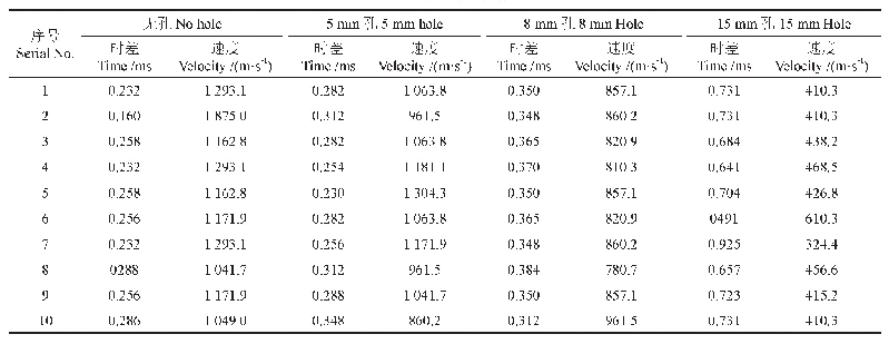 表1 AE信号传播速率：基于声发射技术模拟蛀木害虫羽化孔洞缺陷检测