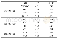 《表8 人类福祉测量模型拟合指数》