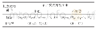 《表1 地方政府部门和矿产资源开采企业的生态补偿收益矩阵》