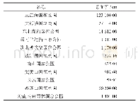 表1 国家公园体制试点区面积概况