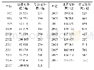 表1 5 1997—2017年环境行政机关受理行政处罚及复议案件数