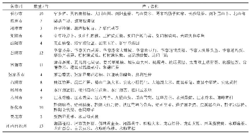 表1 湖南省各市州地理标志农产品统计