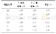 《表2 基桩极限承载力Pu》