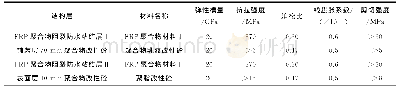 《表1 聚合物改性砼铺装改造各结构层材料性能参数》