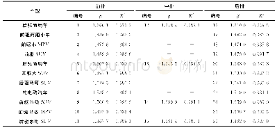 《表1 回归分析结果：基于1/f~β特征的路噪目标设定方法研究》