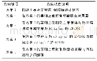 《表4 制动主泵测试方案》