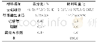 《表3 硫铝酸盐水泥掺量试验材料配比》