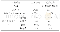 《表5 SZS再生剂的主要技术指标》