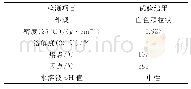 表6 Sasobit温拌剂的主要技术指标