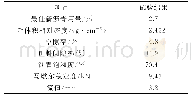 《表9 再生混合料的最佳新沥青用量及马歇尔试验结果》