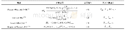 《表1 参考作物蒸散量计算模型Tab.1 Calculation models of reference crop evapotranspiration》