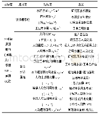 《表1 宁夏水资源承载能力初选评价指标》