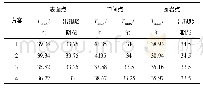 表4 各施工方案边墙温度特征值表Tab.4 Temperature characteristic value table of side wall of each construction plan