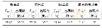 表7 边墙衬砌代表点温度特征值Tab.7 Wall lining representative point temperature characteristic value