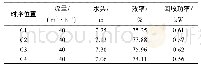 《表2 透平在最佳效率工况下各时序位置的外特性参数Tab.2 The external characteristic parameters of each time series position o