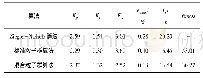 表1 4%频率扰动PID参数优化结果Tab.1 Frequency perturbation PID parameter optimization results