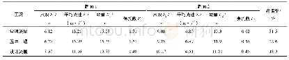 《表3 原计方案各工况消能率计算表》