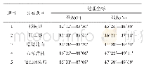 《表1 新疆野扁桃的分布及坐标》