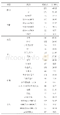 《表3 样本基本特征：大都市城镇居民对地产蔬菜的支付意愿研究——基于上海市532份消费者问卷调查数据的实证分析》