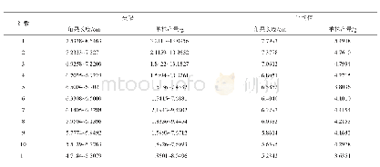 《表5 不同角果长度水平下单株产量的变化》