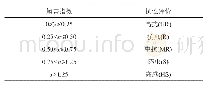 《表1 甘蔗苗期抗螟虫评价标准》