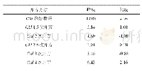 《表2 不同开方运算方法数据正态参数》